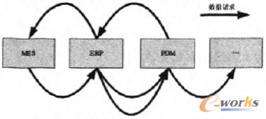 �D1 ��Ԫϵ�y�g��������D