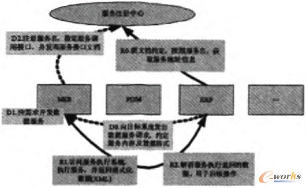 �D3 ϵ�y����ԭ��D