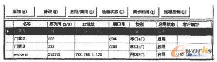 門禁控制器管理圖