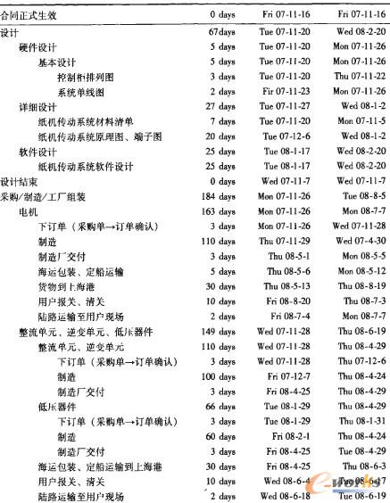 ���C늚����ϵ�y�Ŀ�r�g�M�ȱ�