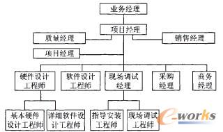 ���C늚����ϵ�y�Ŀ�����Y����܈D