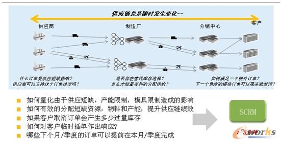 �D5 ���ٵĹ����푑�