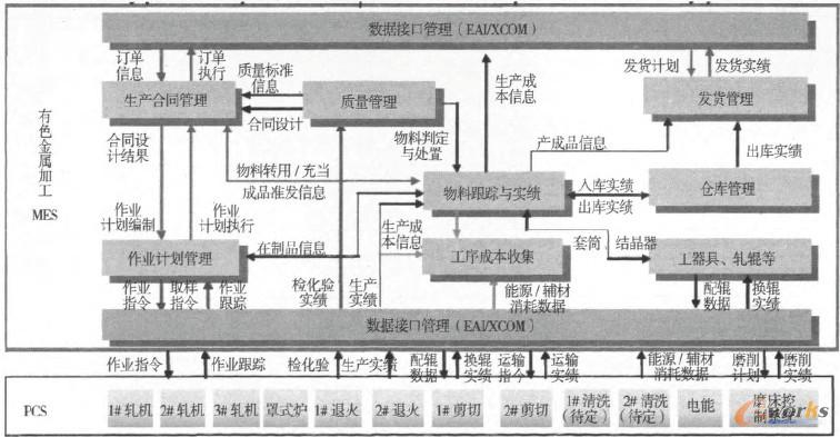 圖1 總體架構(gòu)