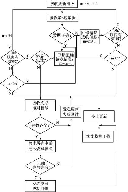 �h�̸�������