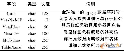 ��Ԫ���������ԪMA�Ļ���Ԫ�M