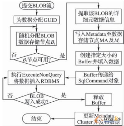 �Ñ��ύ�ǽY���������㷨����