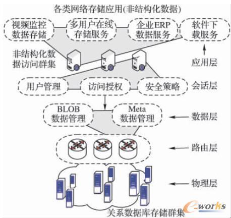  �ǽY(ji��)��(g��u)����(sh��)��(j��)�惦�W(w��ng)�j(lu��)�Y(ji��)��(g��u)