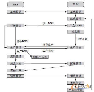 �о����g·��