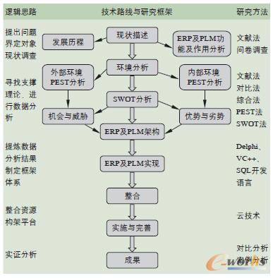 �о�����