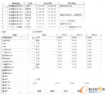 圖1 價(jià)格庫(kù)基本內(nèi)容