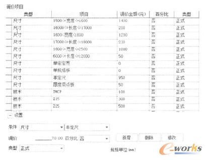 調(diào)價(jià)項(xiàng)目