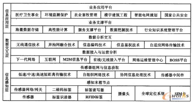 ���W�wϵ�Y��ģ��