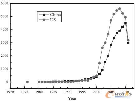 �����ɇ�(gu��)��(li��n)�W(w��ng)���g(sh��)������Ո(q��ng)����