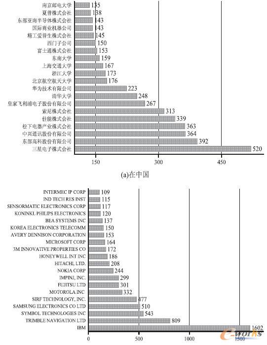  ���W���P��Ո��ǰ20�ҵęC��