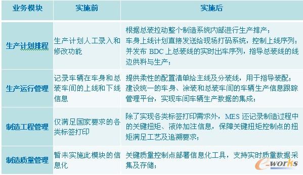 ��1��MES��ʩЧ��