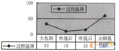 �D3�|���ȼ����ʌ��ȈD