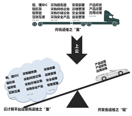 ��Ӌ��o�_�l�̎�����׃��