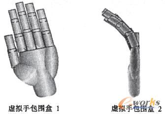 ̓�M�ֵİ�����ģ��