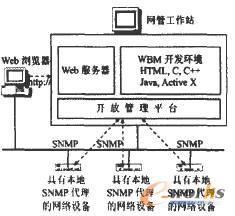 ������ʽ