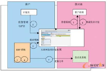 �D1 ����朅f(xi��)ͬӋ��ϵ�y(t��ng)������