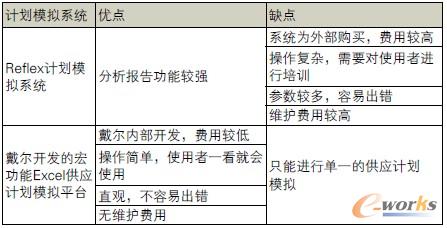 ReflexӋ��ģ�Mϵ�y(t��ng)�c�����_�l(f��)�ĺ깦��Excel����Ӌ��ģ�Mƽ�_��(y��u)ȱ�c����