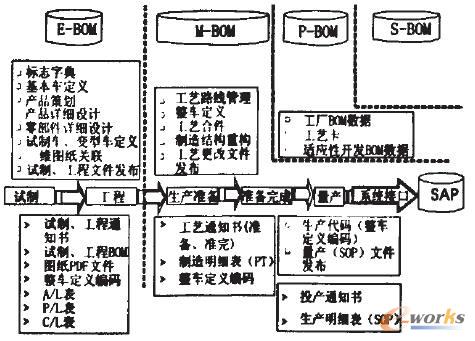 BOM應用關系簡圖