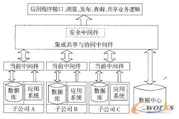 ���F��IERP�����wϵ�Y��