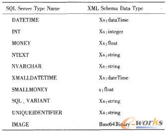  XML�Ĕ�����͌����Pϵ