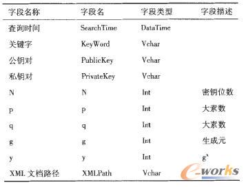 ��Ϣ����������