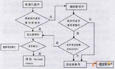 �漰ܛ��������׃����ʩ;���x������