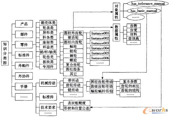 �D1 ��I(y��)�O(sh��)Ӌ֪�R��DƬ��