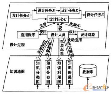 �D4 �O(sh��)Ӌ�^���c֪�R�؈D