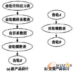 �D3 �^�̃�(n��i)��֪�R���f