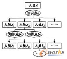 �D2 �M����(n��i)��֪�R���f