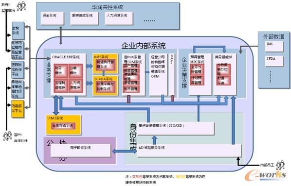 �D2 �p�Q��Ϣ���ܘ�