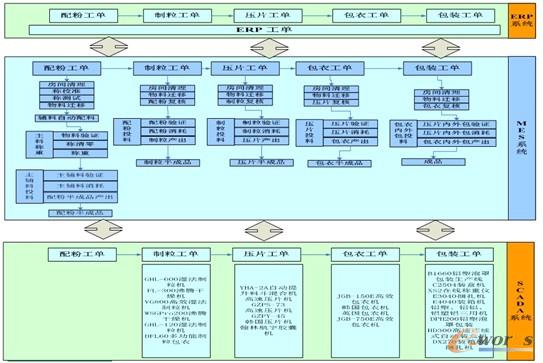 �D5 �������I�@�¹��w�Ƅ�܇�gMES�����{�D