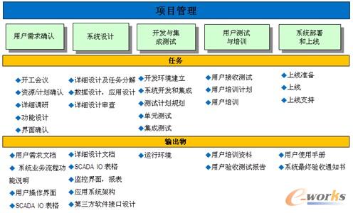 �D10 �Ŀ�����A��ʾ��D