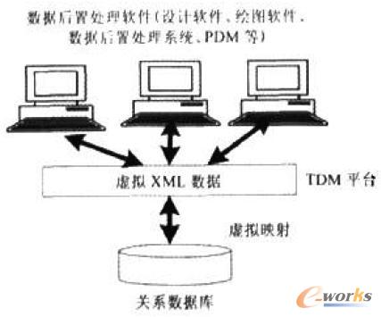 ̓�MXML������