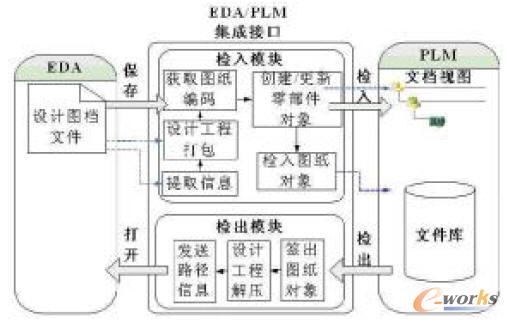 文件集成原理圖