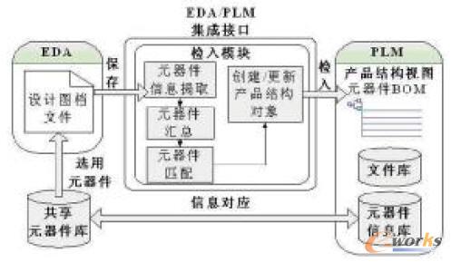 元器件集成原理圖
