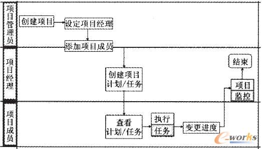 ����ϵ�y(t��ng)��Ӌ����������