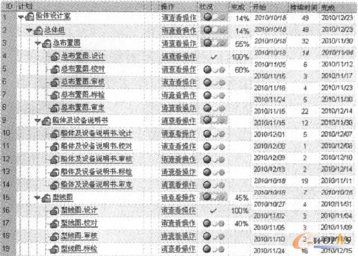 PDMϵ�y(t��ng)��Ӌ����(zh��)��Ч��