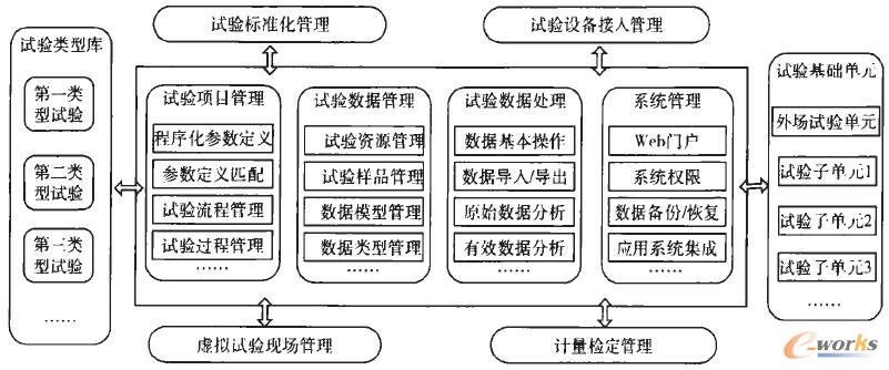 系統總體功能結構