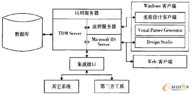 系統物理結構示意圖