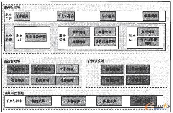 IT���չ���ϵ�y���ܼܘ�