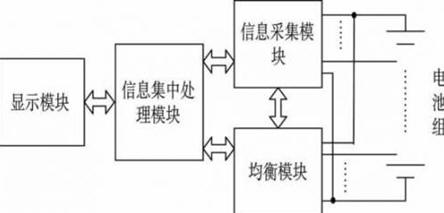 ����STM32��늳ع���ϵ�y�|�����OӋ����