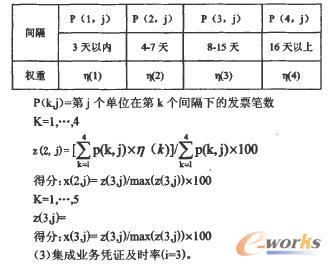 發票業務及時率
