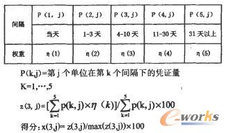 集成業務憑證及時率