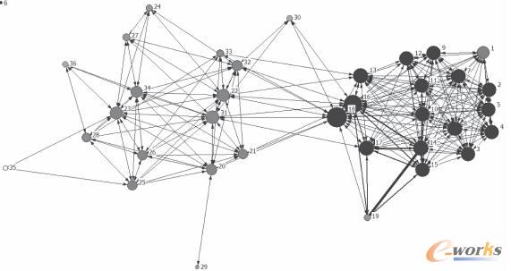 �����W(w��ng)�j(lu��)�P(gu��n)ϵ�D