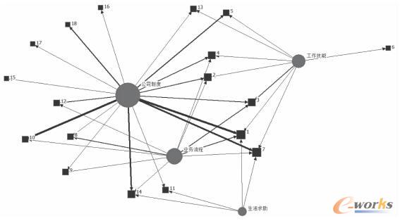 ��ʽ�W(w��ng)�j(lu��)��֪�R�����(n��i)�ݷ����D